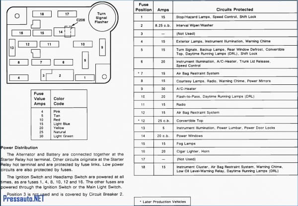 2000 Mustang Fuse Diagram