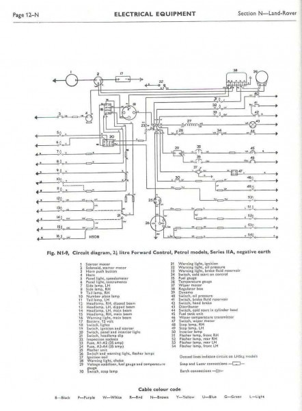 Land Rover Faq Land Rover Faq