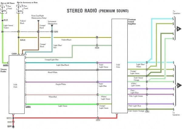 1987 Ford Ranger Radio Wiring Diagram Throughout 99 F250 Hd Dump 1987 Ford Ranger Radio Wiring Diagram Throughout 99 F250 Hd Dump
