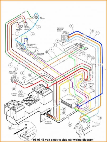 1999 Club Car 48v Wiring Diagram Wire Center With Golf Cart 1999 Club Car 48v Wiring Diagram Wire Center With Golf Cart