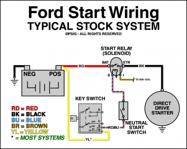 Ford Ignition Switch Wiring Diagram