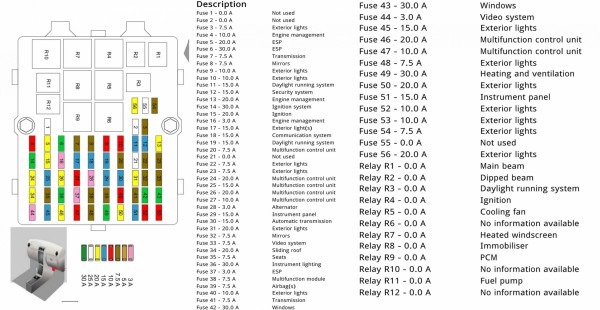 2003 Ford Ranger Fuse Box Diagram