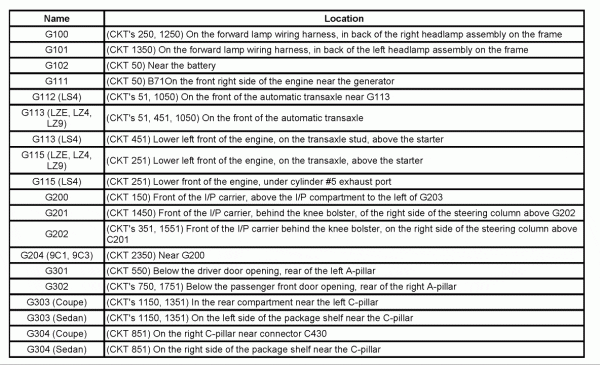 2004 Chevy Impala Radio Wiring Diagram