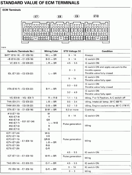 Mr2 Wiring Diagram