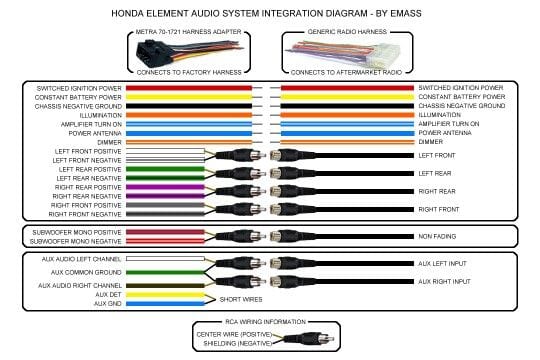 Radio Wiring Harness Diagram