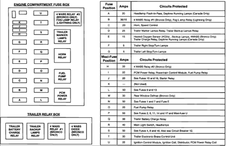 1997 Ford F150 Fuse Diagram