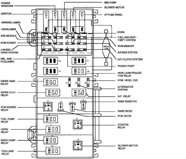 1998 Ford Expedition Fuse Diagram