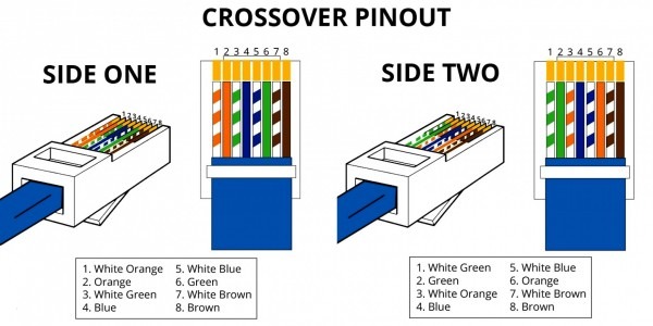 Rj45 568b Wiring Diagram Rj45 568b Wiring Diagram
