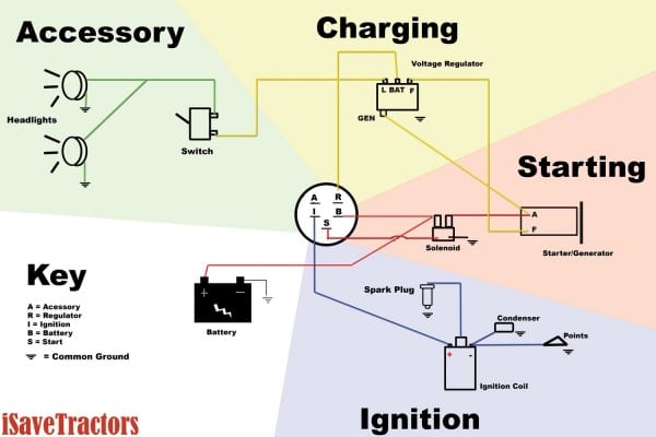5 Prong Rocker Switch Wiring