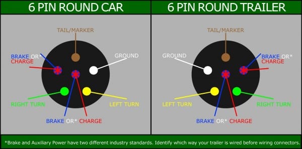 6 Way Trailer Light Wiring Diagram 6 Way Trailer Light Wiring Diagram