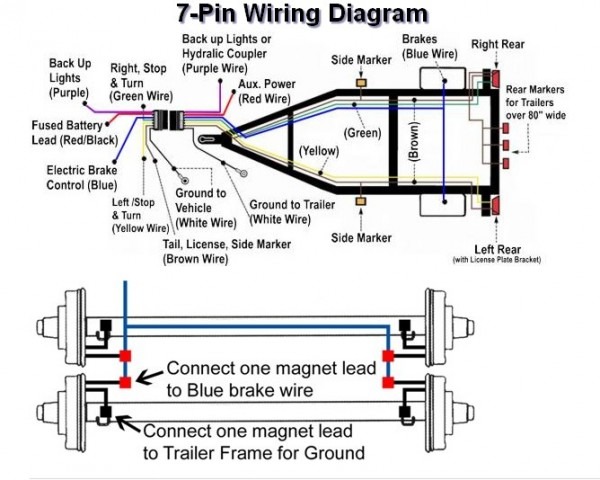 How To Wire A 7 Prong Trailer Plug