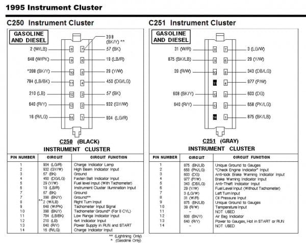 95 F250 Wiring Diagram 95 F250 Wiring Diagram