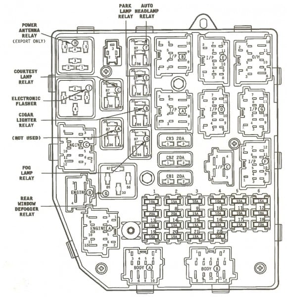 1996 Jeep Grand Cherokee Fuse Box Diagram | Car Wiring Diagram