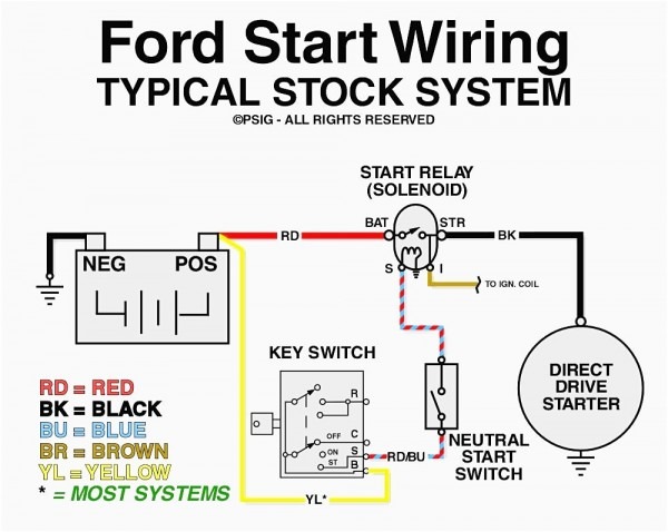 Club Car Ignition Switch Wiring Diagram - Collection 1 Club Car Ignition Switch Wiring Diagram from www.tankbig.com