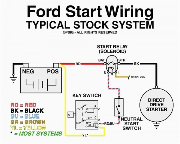 Club Car Ignition Switch Wiring Diagram from www.tankbig.com