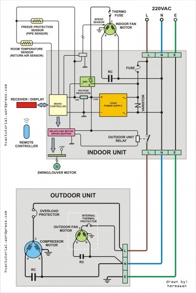 York Air Conditioner Wiring Diagram York Air Conditioner Wiring Diagram