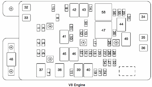 2002 Chevy Trailblazer Fuse Box Diagram