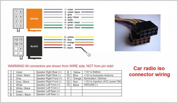 Panasonic Car Stereo Wiring Color Codes