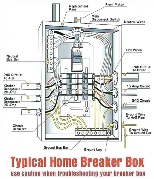 Breaker panel wiring diagram