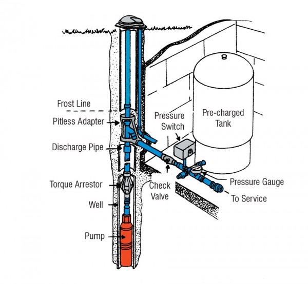 Jet Pump Jet Pump Installation Diagram Jet Pump Jet Pump Installation Diagram