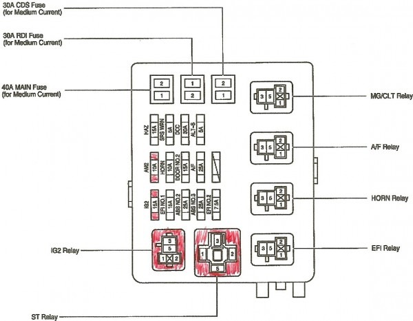 2006 Toyota Tacoma Fuse Box Diagram 2006 Toyota Tacoma Fuse Box Diagram