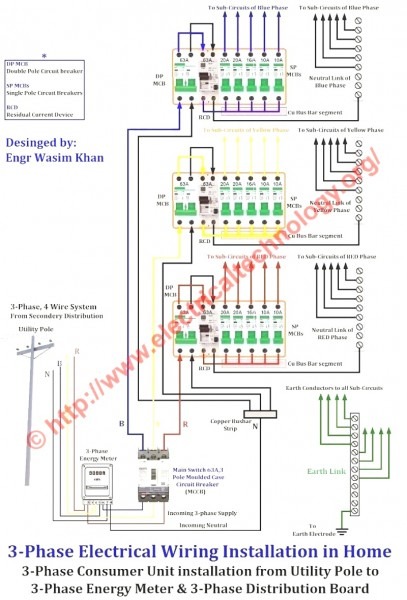 Three Phase Electrical Wiring Diagram