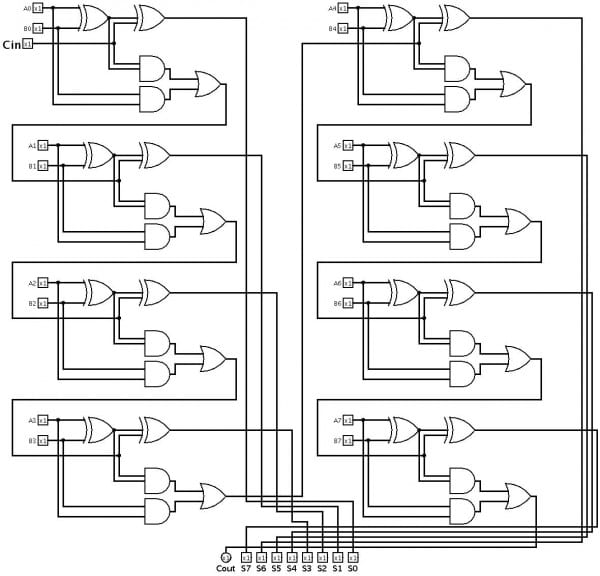 Logic Gates Logic Gates