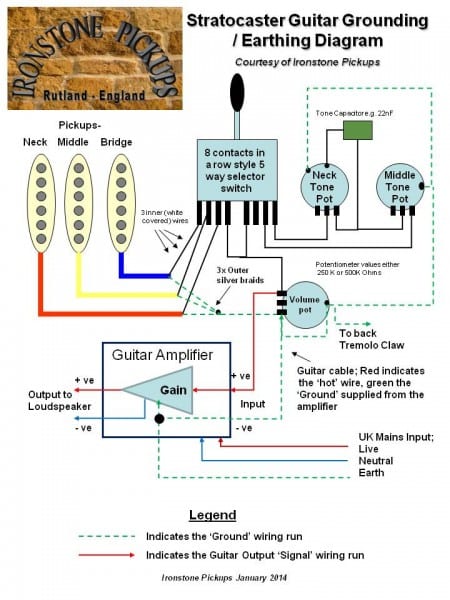 Electric Guitar Diagram