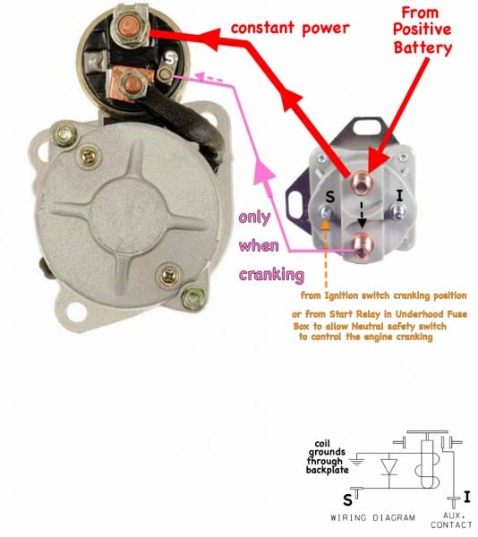 Wire Diagram Ford Starter Solenoid Relay Switch