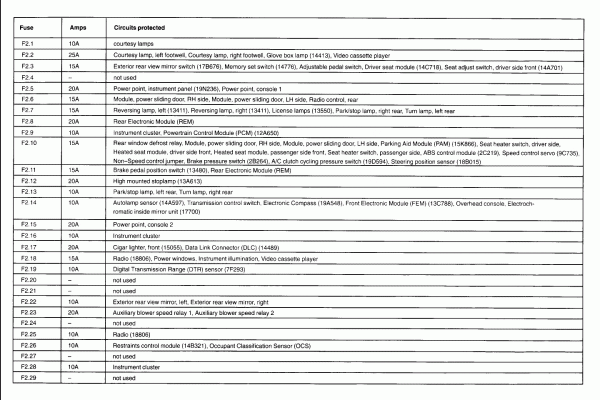 2001 Ford Windstar Fuse Box Diagram