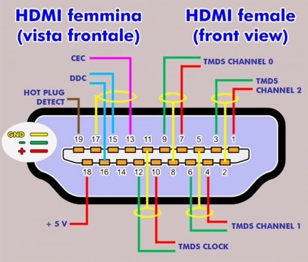Hdmi Over Ethernet Wiring Diagram