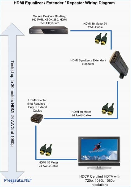 Vga To Rca Wiring Diagram