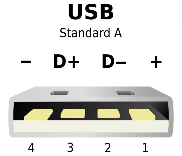 Gpio Gpio