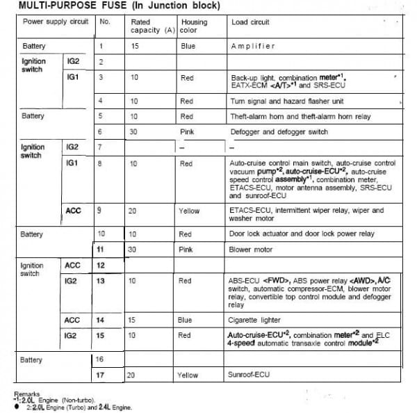 [DIAGRAM] A Fuse Box Diagram For 2001 Mitsubishi Eclipse Spyder FULL