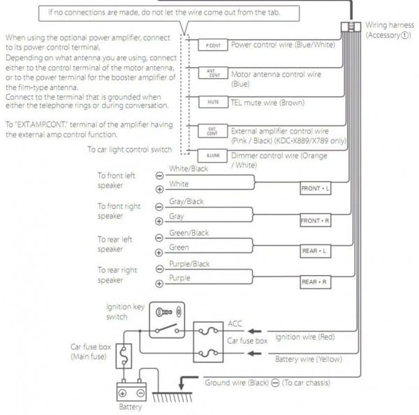 Wiring Diagram Kenwood Kdc X395