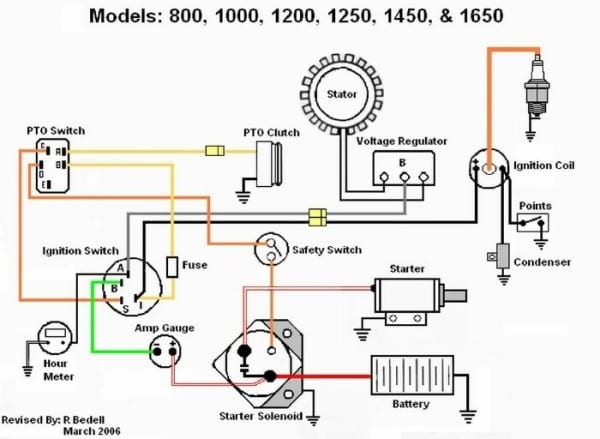 Wiring Diagram For Kohler Engine | Car Wiring Diagram