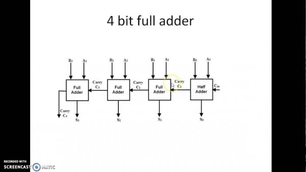 8 Bit Full Adder 8 Bit Full Adder