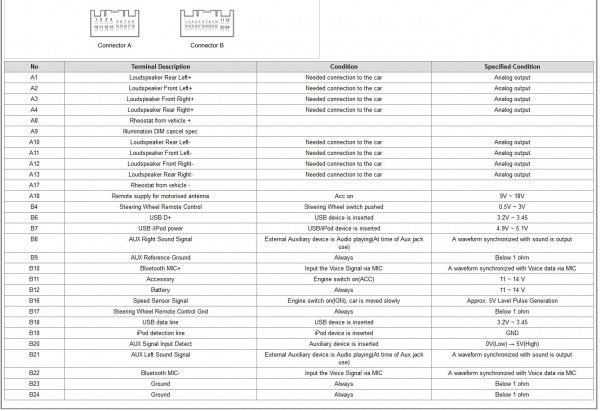 2013 Gls Audio Wiring Diagram 2013 Gls Audio Wiring Diagram