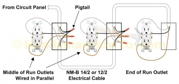Power Outlet Wiring Diagram Power Outlet Wiring Diagram