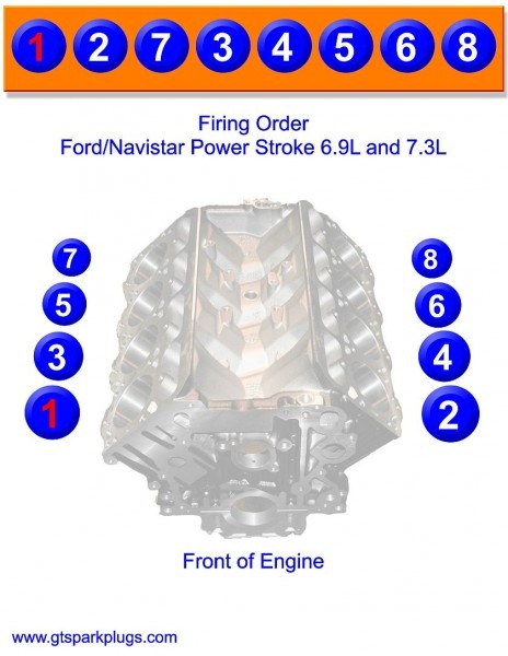 2000 ford excursion 6.8 firing order