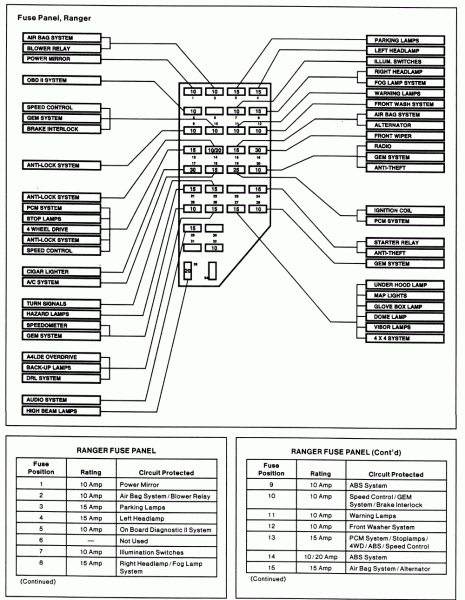 1998 Ford Explorer Fuse Panel Diagram