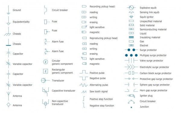 Household Electrical Symbols