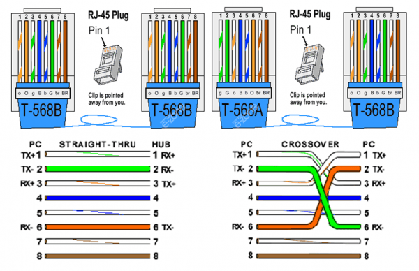 Rj45 568b Wiring Diagram Rj45 568b Wiring Diagram