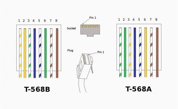 Rj45 568b Wiring Diagram Rj45 568b Wiring Diagram