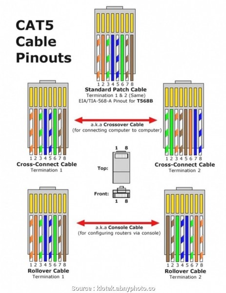 Rj45 Wiring Diagram 568b Fantastic Images, 5 Wiring Diagram 568a Rj45 Wiring Diagram 568b Fantastic Images, 5 Wiring Diagram 568a