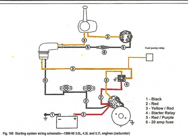 Mtd Solenoid Wiring