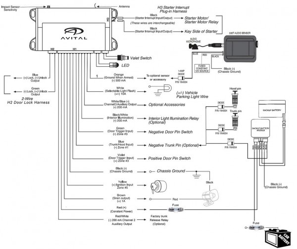 Car Alarm Wiring Diagrams Free Download