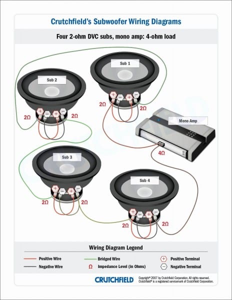 Subwoofer Wiring Diagram Dual 1 Ohm Subwoofer Wiring Diagram Dual 1 Ohm