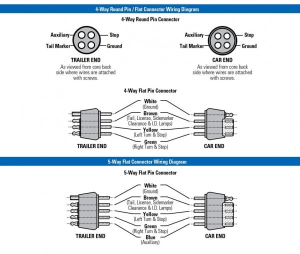 4 Pin Trailer Plug Wiring