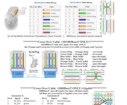 Network Crossover Cable Wiring Diagram Practical Ethernet Network Crossover Cable Wiring Diagram Practical Ethernet